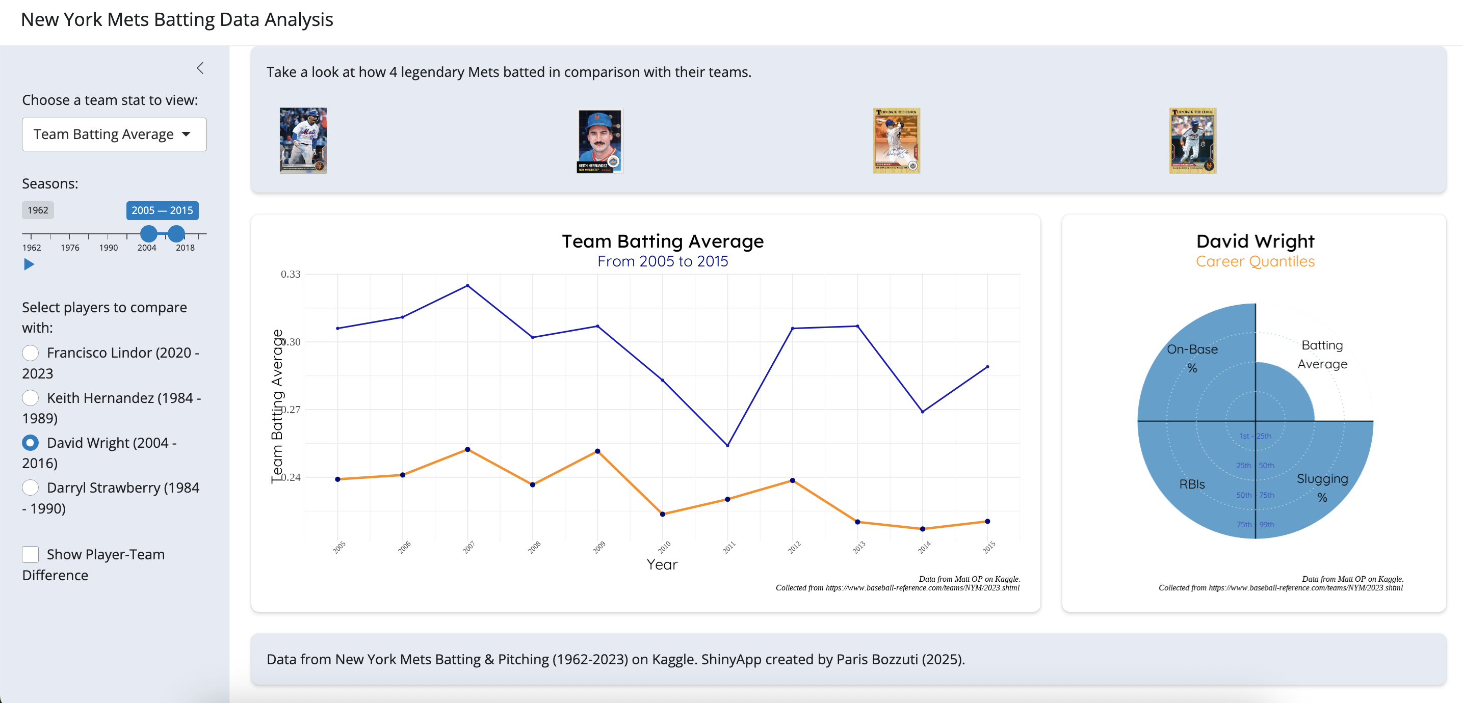 Interactive Data Viz Thumbnail